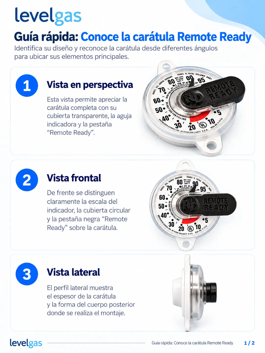 Portada: Conoce la carátula Remote Ready